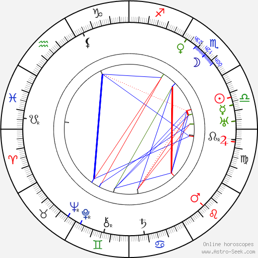 Carlo Campogalliani birth chart, Carlo Campogalliani astro natal horoscope, astrology