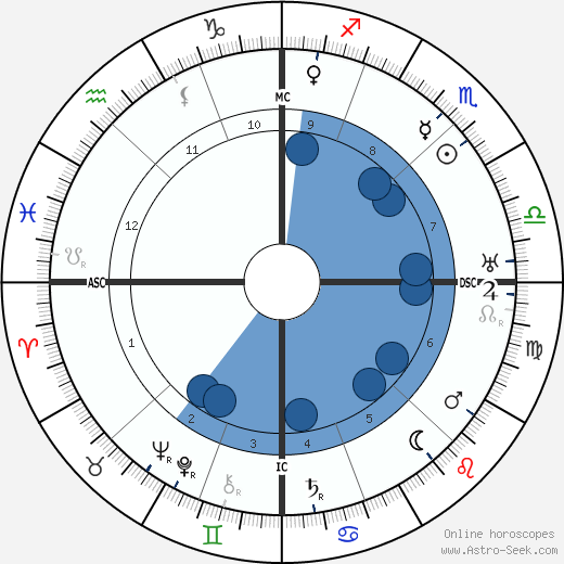 Ezra Pound wikipedia, horoscope, astrology, instagram