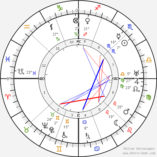 Ezra Pound birth chart, biography, wikipedia 2023, 2024