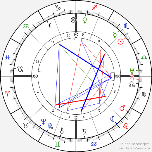 Ezra Pound birth chart, Ezra Pound astro natal horoscope, astrology