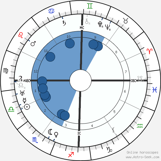 François Mauriac wikipedia, horoscope, astrology, instagram