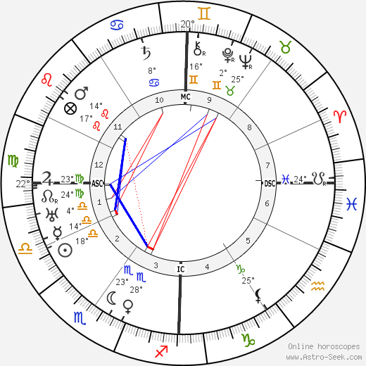 François Mauriac birth chart, biography, wikipedia 2024, 2025