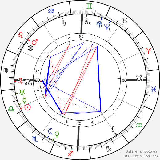 François Mauriac birth chart, François Mauriac astro natal horoscope, astrology