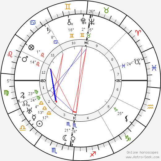 Franziska Lash birth chart, biography, wikipedia 2024, 2025