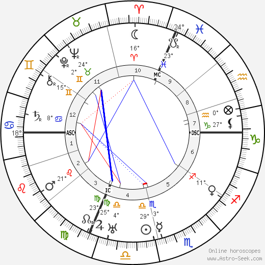 Giovanni Martinelli birth chart, biography, wikipedia 2024, 2025
