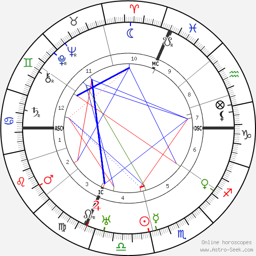 Giovanni Martinelli birth chart, Giovanni Martinelli astro natal horoscope, astrology