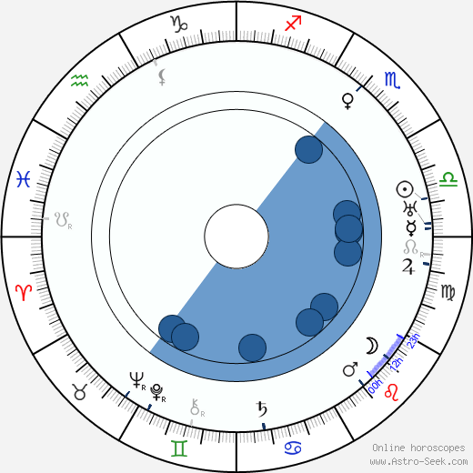 Hendrik Wijdeveld wikipedia, horoscope, astrology, instagram