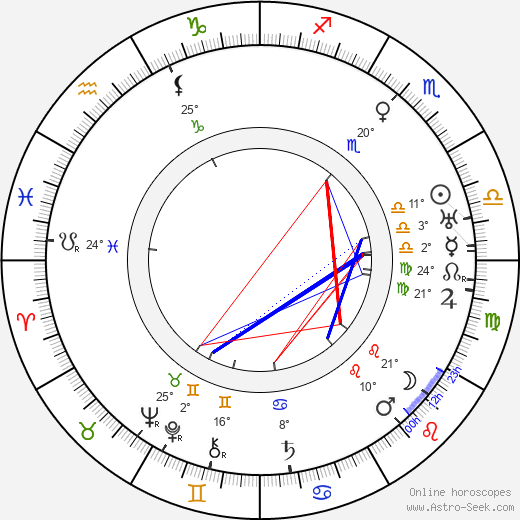 Hendrik Wijdeveld birth chart, biography, wikipedia 2023, 2024