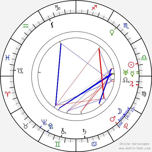 Hendrik Wijdeveld birth chart, Hendrik Wijdeveld astro natal horoscope, astrology