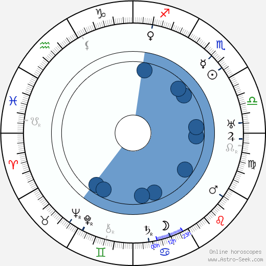 Lida Salin wikipedia, biography, birth chart, instagram Lida Salin wikipedia, horoscope, astrology, instagram