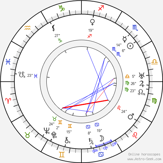 Lida Salin birth chart, biography, wikipedia 2024, 2025