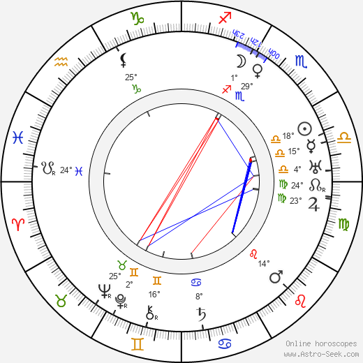 Lowell Sherman birth chart, biography, wikipedia 2024, 2025