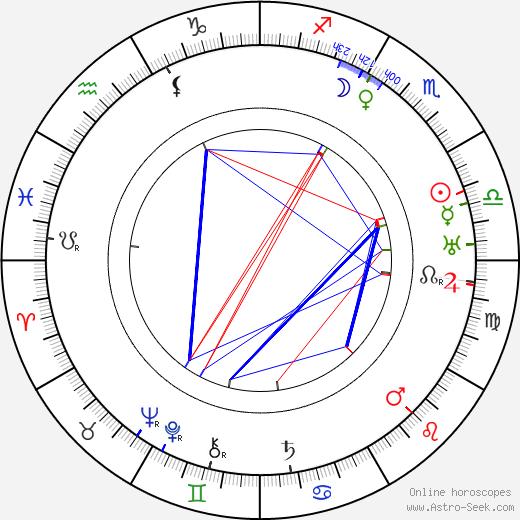 Lowell Sherman birth chart, Lowell Sherman astro natal horoscope, astrology