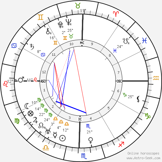 M. N. Tantri birth chart, biography, wikipedia 2023, 2024