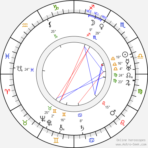 Marie Blažková birth chart, biography, wikipedia 2023, 2024