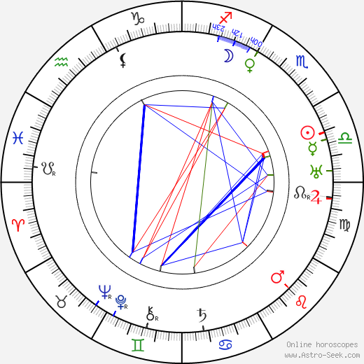 Marie Blažková birth chart, Marie Blažková astro natal horoscope, astrology