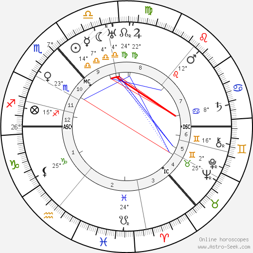 Niels Bohr birth chart, biography, wikipedia 2024, 2025