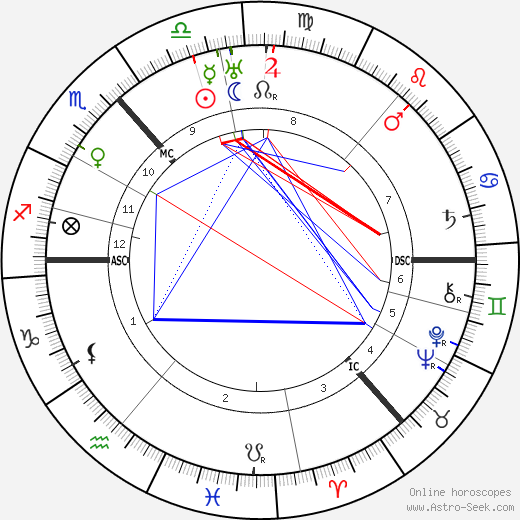 Niels Bohr birth chart, Niels Bohr astro natal horoscope, astrology