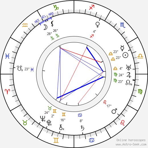 Otto Al'Antila birth chart, biography, wikipedia 2024, 2025