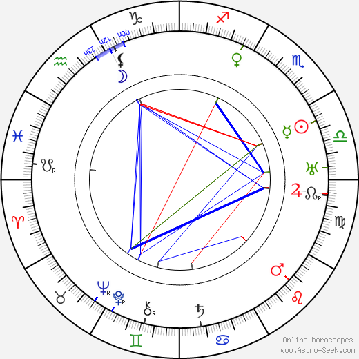 Otto Al'Antila birth chart, Otto Al'Antila astro natal horoscope, astrology