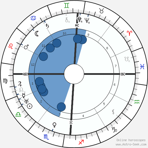 Ruth Bryan Owen wikipedia, horoscope, astrology, instagram