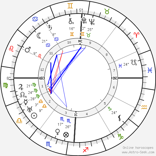 Ruth Bryan Owen birth chart, biography, wikipedia 2024, 2025