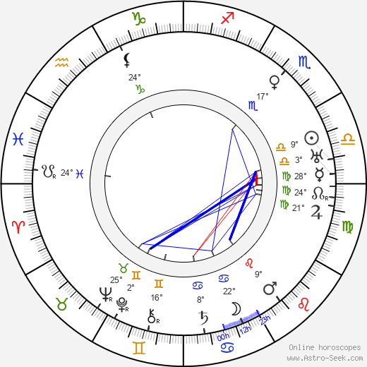 Sidney Easton birth chart, biography, wikipedia 2024, 2025