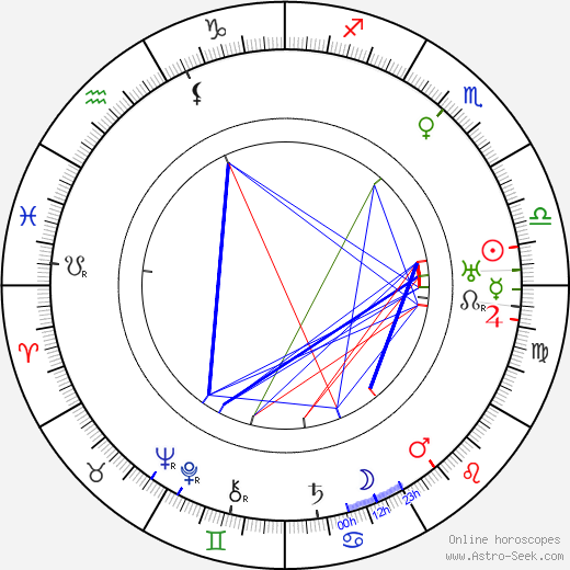 Sidney Easton birth chart, Sidney Easton astro natal horoscope, astrology