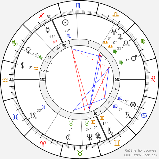 Albert Kesselring birth chart, biography, wikipedia 2023, 2024