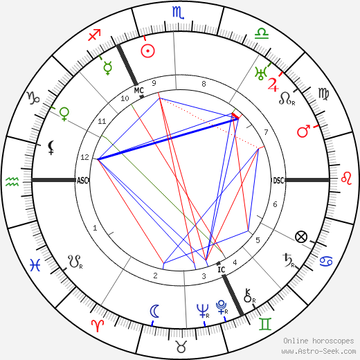 Albert Kesselring birth chart, Albert Kesselring astro natal horoscope, astrology