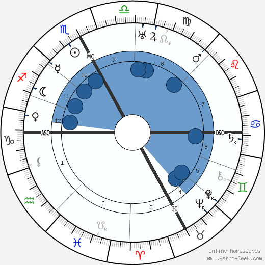 Aureliano Pertile wikipedia, biography, birth chart, instagram Aureliano Pertile wikipedia, horoscope, astrology, instagram