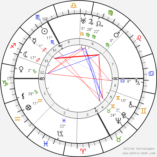 Aureliano Pertile birth chart, biography, wikipedia 2023, 2024