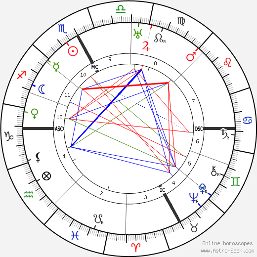 Aureliano Pertile birth chart, Aureliano Pertile astro natal horoscope, astrology