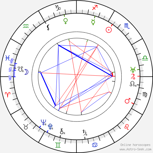 Charles Rosher birth chart, Charles Rosher astro natal horoscope, astrology