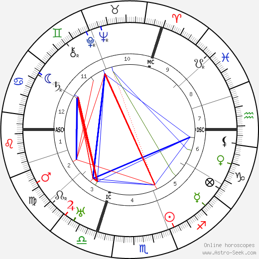 Christian Wirth birth chart, Christian Wirth astro natal horoscope, astrology