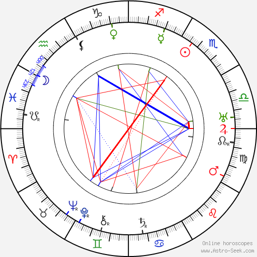 E. H. Allen birth chart, E. H. Allen astro natal horoscope, astrology