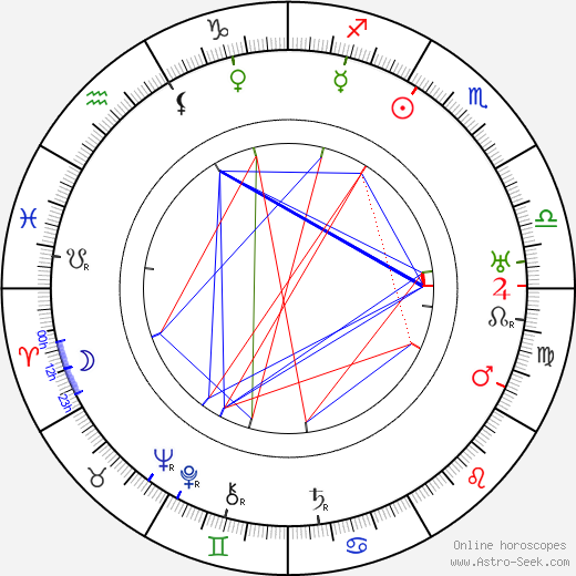 Erskine Sanford birth chart, Erskine Sanford astro natal horoscope, astrology