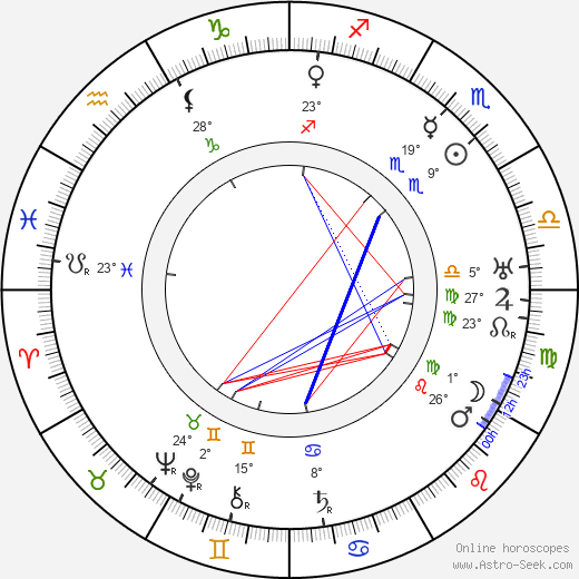 František Zavřel birth chart, biography, wikipedia 2024, 2025