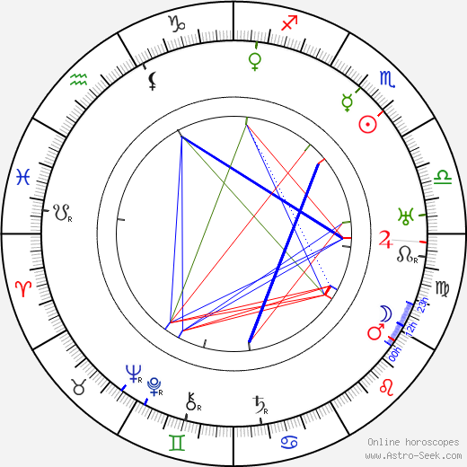 František Zavřel birth chart, František Zavřel astro natal horoscope, astrology