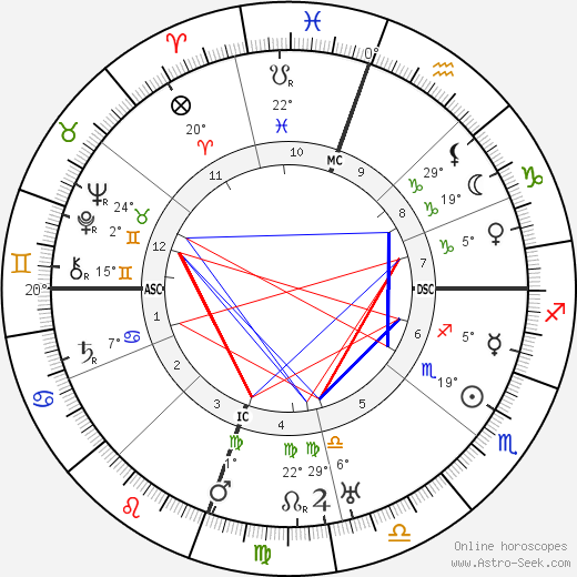 George Patton birth chart, biography, wikipedia 2023, 2024