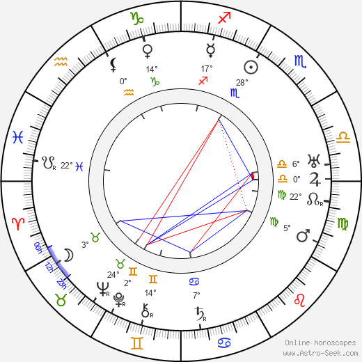 Harry Gripp birth chart, biography, wikipedia 2024, 2025