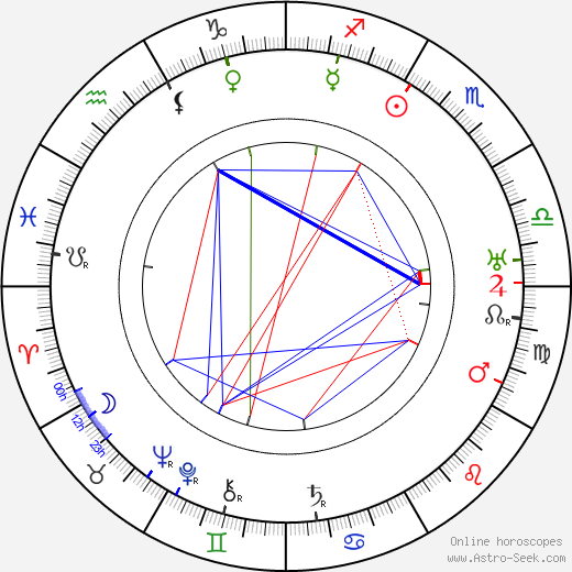 Harry Gripp birth chart, Harry Gripp astro natal horoscope, astrology