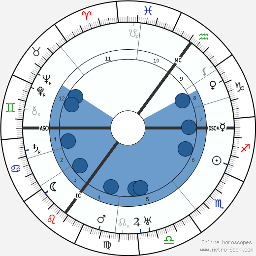 Heinrich Brüning wikipedia, horoscope, astrology, instagram