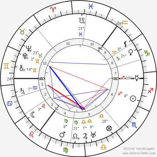 Heinrich Brüning birth chart, biography, wikipedia 2023, 2024