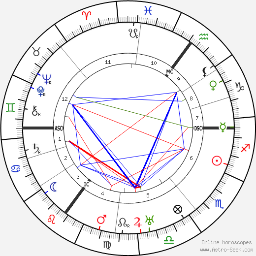 Heinrich Brüning birth chart, Heinrich Brüning astro natal horoscope, astrology