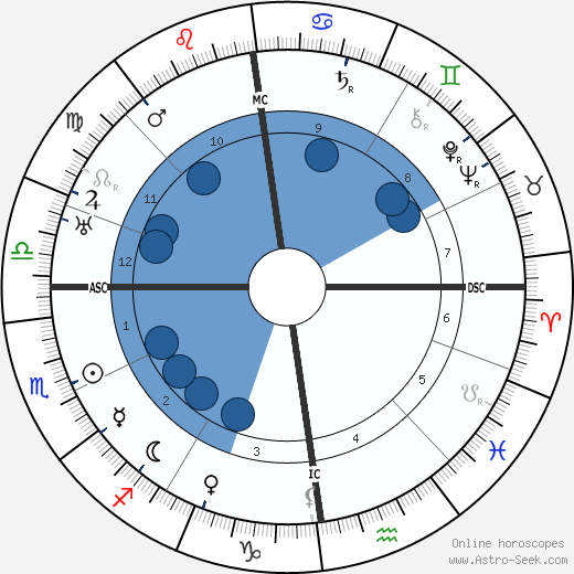 Hermann Weyl wikipedia, horoscope, astrology, instagram