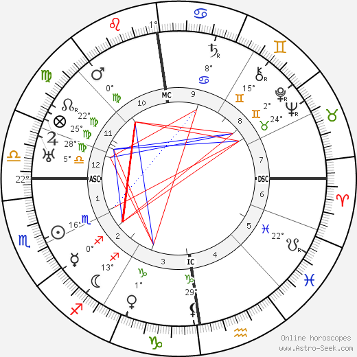 Hermann Weyl birth chart, biography, wikipedia 2023, 2024