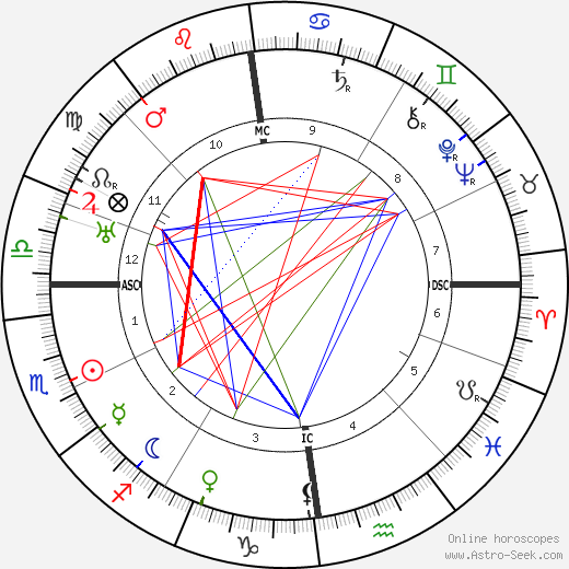 Hermann Weyl birth chart, Hermann Weyl astro natal horoscope, astrology
