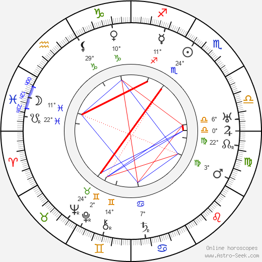 Hilja Jorma birth chart, biography, wikipedia 2024, 2025