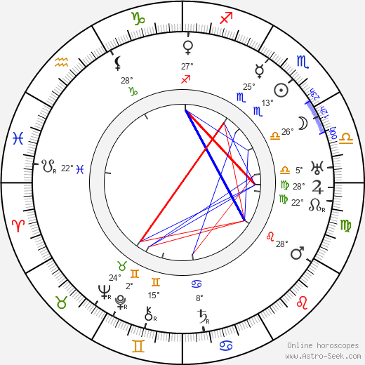 Karel Hugo Hilar birth chart, biography, wikipedia 2023, 2024